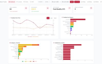 How We Built an AI-Powered Customer Feedback Tracker for a National Pizza Franchise