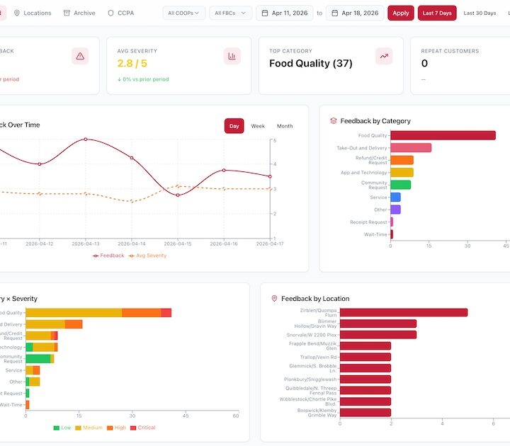 Feedback Tracker