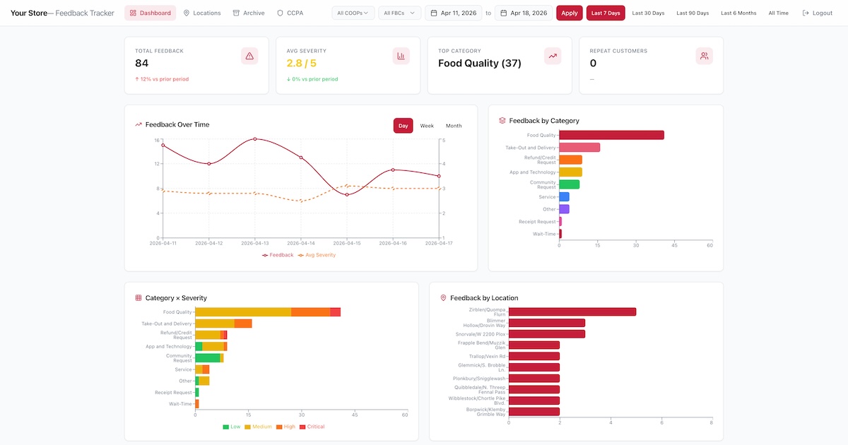 Feedback Tracker